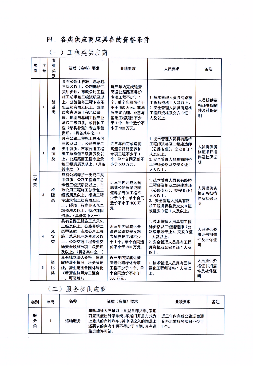 福建高速养护网 -  乐动正规平台,乐动（中国）