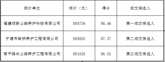 福建高速养护网 -  乐动正规平台,乐动（中国）