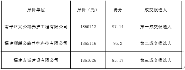 福建高速养护网 -  乐动正规平台,乐动（中国）