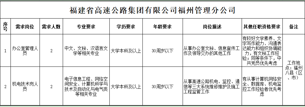 福建高速养护网 -  乐动正规平台,乐动（中国）