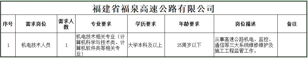 福建高速养护网 -  乐动正规平台,乐动（中国）