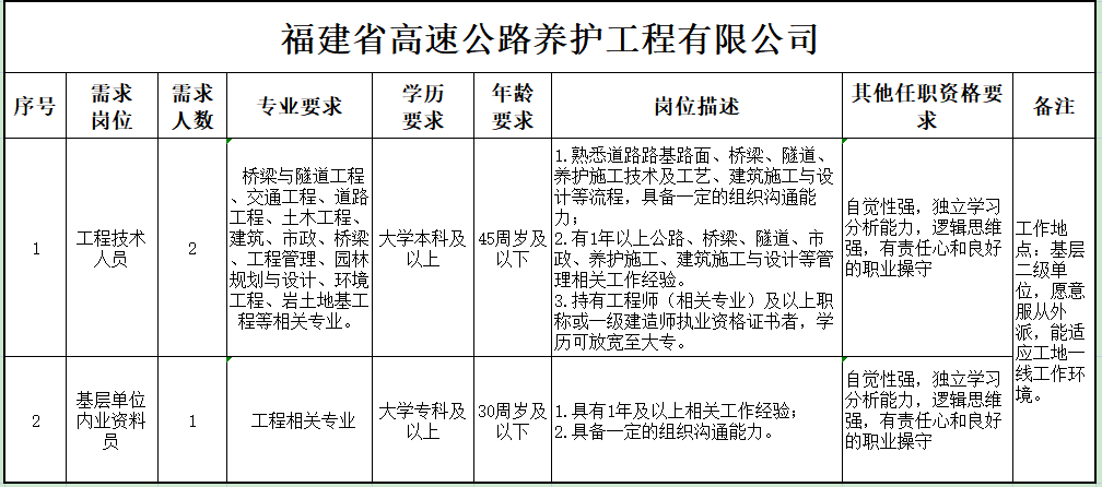 福建高速养护网 -  乐动正规平台,乐动（中国）