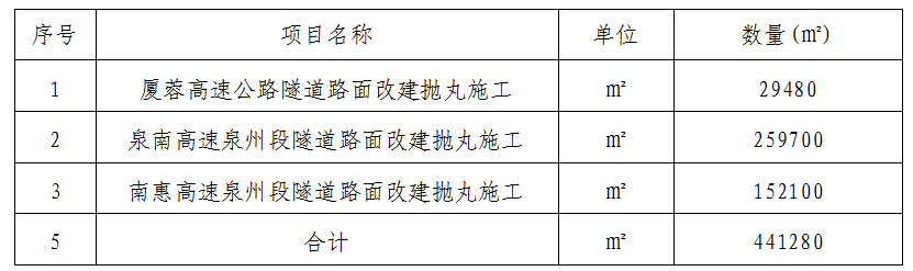 福建高速养护网 -  乐动正规平台,乐动（中国）