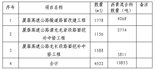 福建高速养护网 -  乐动正规平台,乐动（中国）