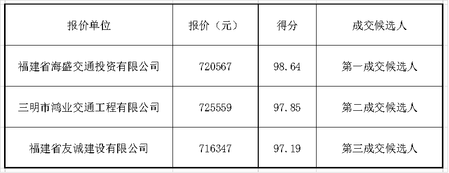 福建高速养护网 -  乐动正规平台,乐动（中国）